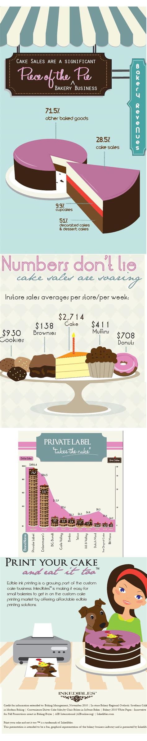 Best 25 dessert names ideas on pinterest; 53 Cute and Catchy Cake Business Names | BrandonGaille.com