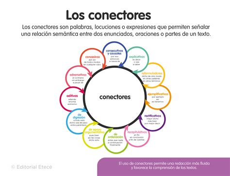 50 Ejemplos De Conectores Lógicos