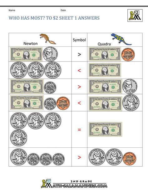Count and compare money worksheets money worksheets money game identify coins game reference with dollar with 5 dollars money word problems quiz money matching worksheets money addition worksheets money subtraction worksheets. 2nd Grade Money Worksheets up to $2