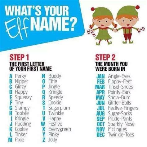 Pin By Arial Lynn On Christmastime Elf Names Whats Your