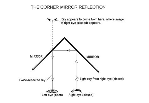 Instructions For Corner Mirror
