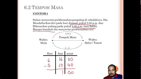 Tahun = 2019 tarikh latitud waktu terbit waktu.tahun = 2019 long= 120.0 ~ **** argumen masa dalam. Tahun 6 - Masa Dan Waktu - Tempoh Masa - YouTube