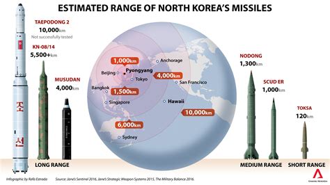 North Korea Missile Range Graphic Open Source Investigations