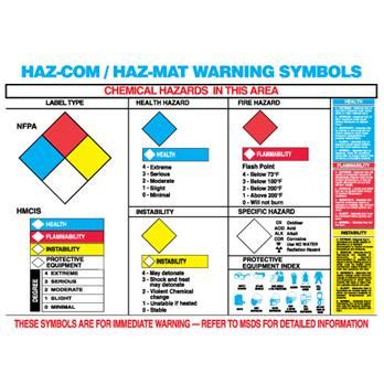 Hazard Material Identification System