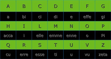 Introducir 50 Imagen Abecedario En Italiano Escritura Y Pronunciacion