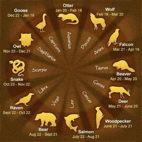 Loading Native American Zodiac Native American Astrology
