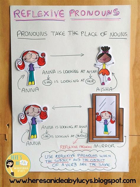 Reflexive Pronouns Anchor Chart Blog Post Includes A Free Poster