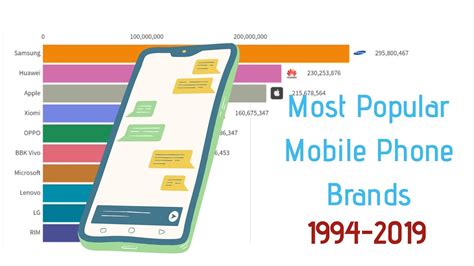Most Popular Mobile Phone Brand 1994 2019 Youtube