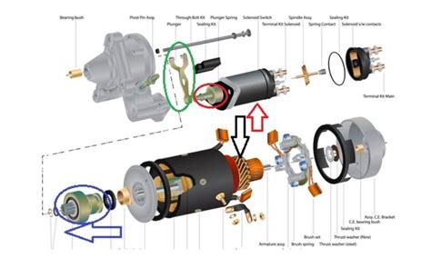 How Does A Starter Motor Work