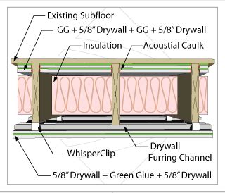 Download the pdf version of this article. Soundproofing basement ceiling - AVS Forum | Home Theater ...