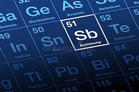 Antimony Symbol Chemical Element Of The Periodic Table Vector Stock