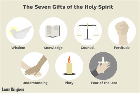 Gifts Of The Holy Spirit In The Bible