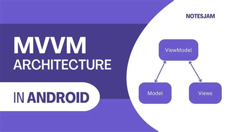 Model View Viewmodel Mvvm Architecture In Android