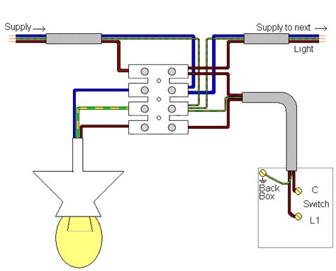 Wiring a basic light switch, with power coming into the switch and then out to the light is illustrated in this diagram. house wiring diagram, Supply To Next In Uk House Electrical Wiring Diagrams For Light And Bac ...