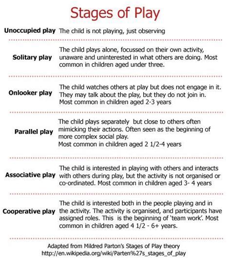 Stages Of Play Stages Of Play Child Life Specialist Child