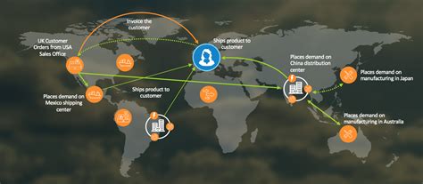 Netsuite Tackles Global Supply Chain Management And Visibility Via The