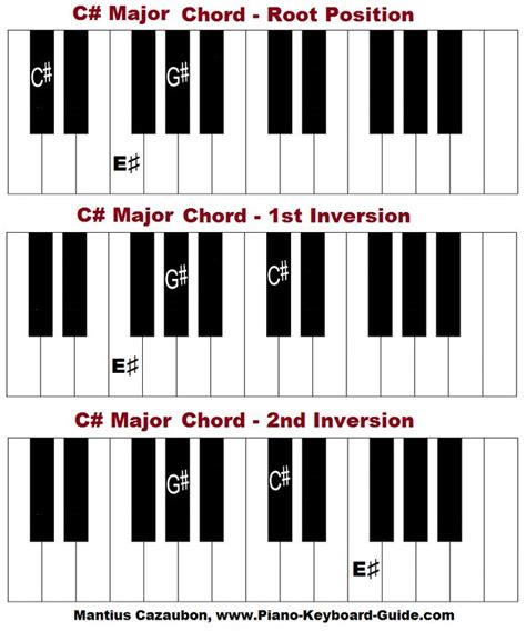 C Major Chord Chart Shefalitayal Hot Sex Picture