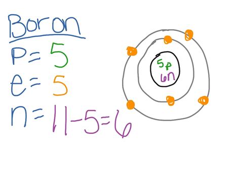 Boron Bohr Model Science Showme