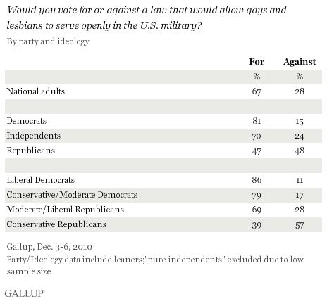 The Mad Professah Lectures Gallup Poll Shows Overwhelming Support For