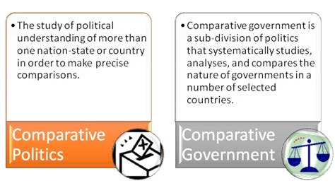 Difference Between Comparative Politics And Comparative