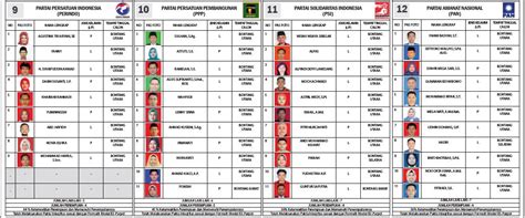Jadi total kekurangan surat suara dari hasil penyortiran dan pelipatan yang telah dilakukan bersama sebanyak 2.243, ujar komisioner divisi soal kekurangan 2.243 lembar surat suara, kpu karawang akan berkoordinasi dengan perusahaan yang ditunjuk untuk memenuhi surat suara yang kurang. Contoh Surat Suara Pemilu 2019 Dprd Kabupaten Pdf ...