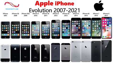 Apple Iphone Evolution 2007 2021 Iphone History Techfinity Lab