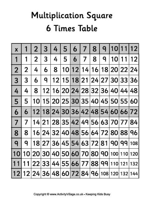 6 Times Table Multiplication Square