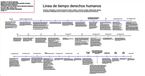 Linea De Tiempo Derechos Humanos Pdf Derechos Humanos Derechos