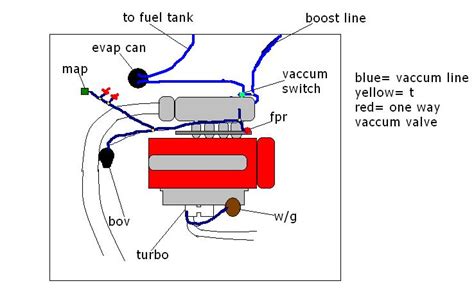 Gsr Turbo Vaccum Diagram All Vaccum Line Honda Tech Honda Forum
