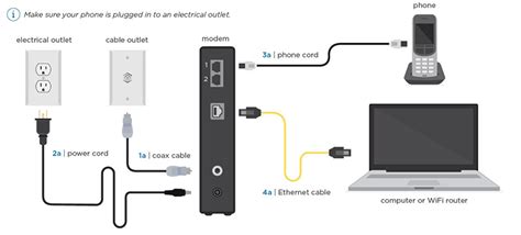 It shows the components of the circuit as simplified shapes, and the knack and signal associates in the company of the devices. KN_3943 Cast Business Modem Setup Further Xfinity Cable Box Wiring Diagram Schematic Wiring
