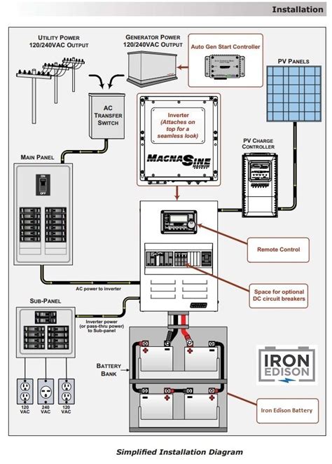 The customer would be parking in a lot of campgrounds where there would be trees nearby. Iron Edison off-grid system design / wiring diagram | Off-Grid System Design | Pinterest | Irons ...