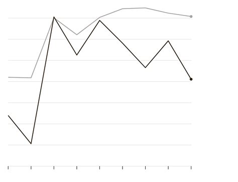 Detailed Turnout Data Shows How Georgia Turned Blue The New York Times