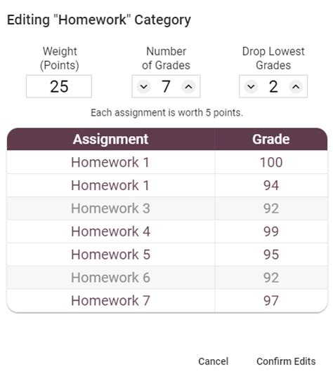Drop Lowest Grades Gradebook