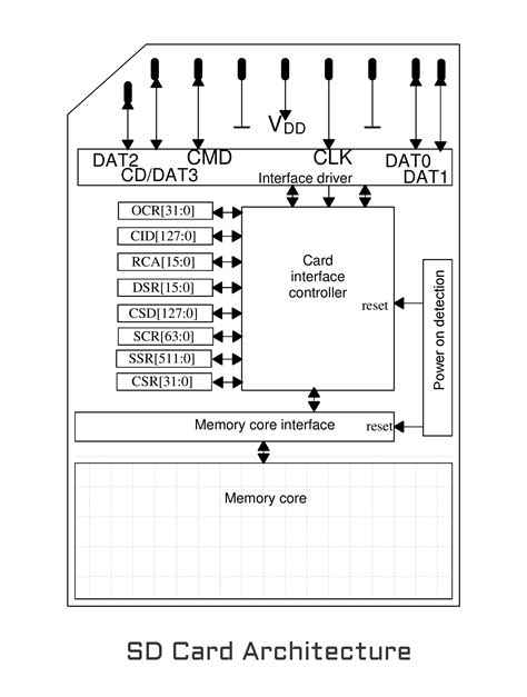 Interfacing Catalex Micro Sd Card Module With Arduino Circuitstate