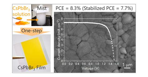 One Step Coating Of Full Coverage Cspbbr Thin Films Via Mist Deposition For All Inorganic