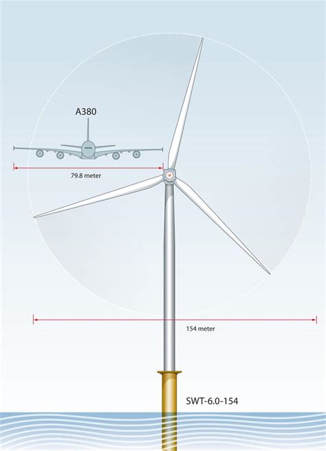 Siemens Unveils Worlds Largest Wind Turbine Blades