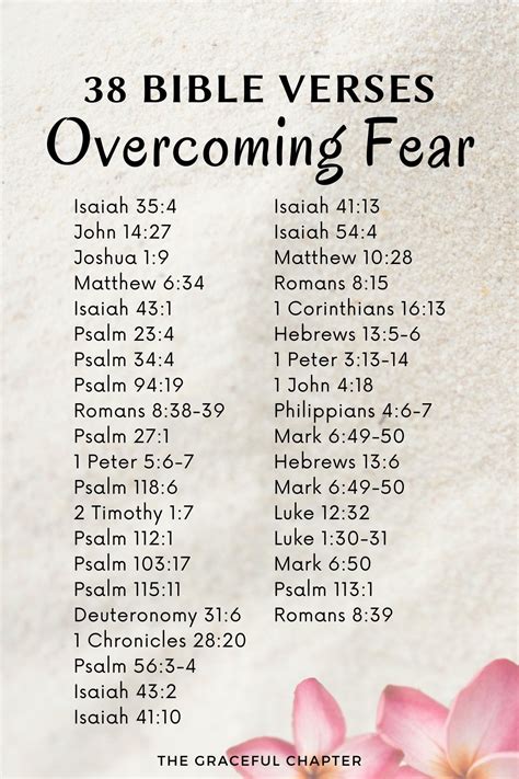 37 Bible Verses For Overcoming Fear The Graceful Chapter