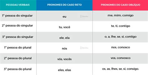 Pronomes Indefinidos Quais S O Tipos E Flex Es Brasil Escola My Xxx