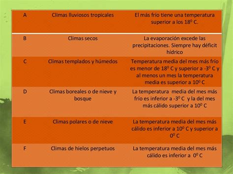 clasificación climática según koppen