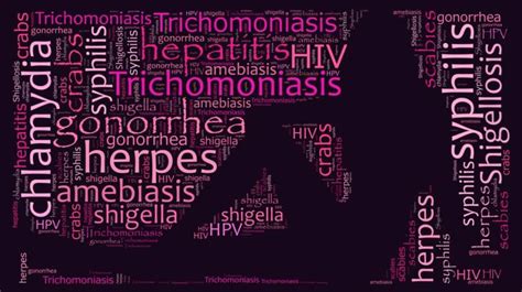 Sexually Transmitted Diseases And Hiv Aids