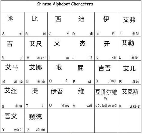 Reform of the chinese alphabet in the fifties. What is a Chinese alphabet after all?