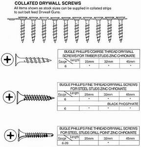 Mutual Screw Supply Blog Drywall Screws Screws How To Patch Drywall