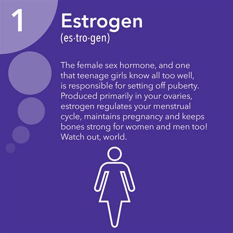 Estrogen Hormone Health Network