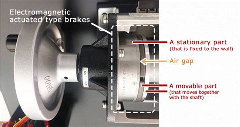 What Are Electromagnetic Clutches And Electromagnetic Brakes Their