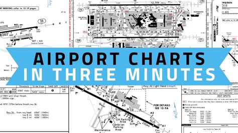 Jeppesen Airport Charts Tutorial For Flight Simulation Youtube
