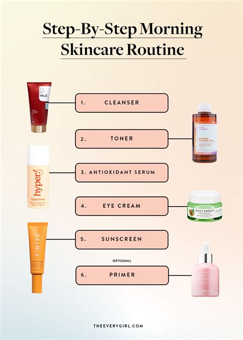 Basic Routine Skincare Beauty And Health