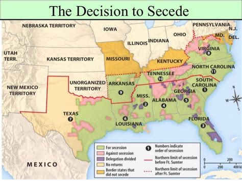 Secession And Civil War Ppt