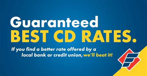 25 Schlau Bild Cd At Bank Best Ally Bank Cd Rates Here Is Bankrate
