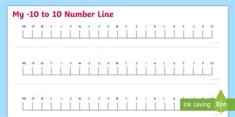 Number Line 10 To 10 Twinkl Maths Resources