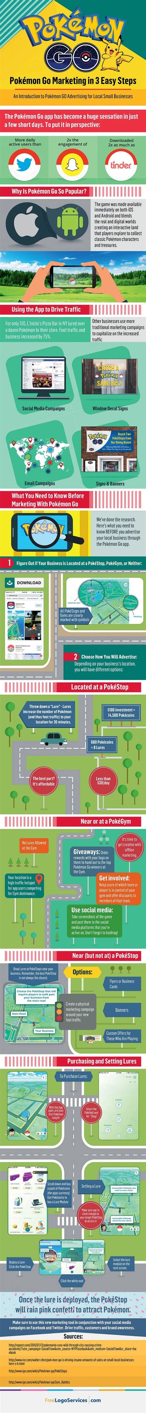 Pokemon Marketing Strategy — Pokémon Go And Mobile Marketing Strategy